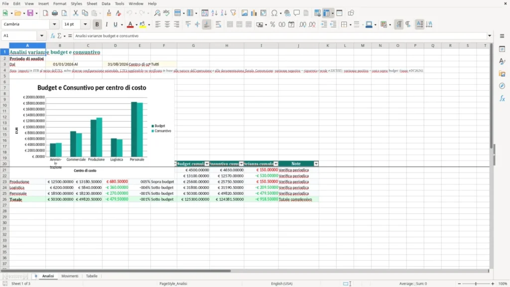 Anteprima del modello Varianze budget consuntivo – Foglio Excel Gratis (2026)