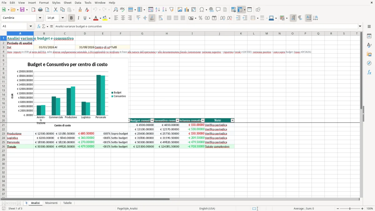 Anteprima del modello Excel Analisi varianze budget consuntivo Excel — foglio Analisi (immagine 1)