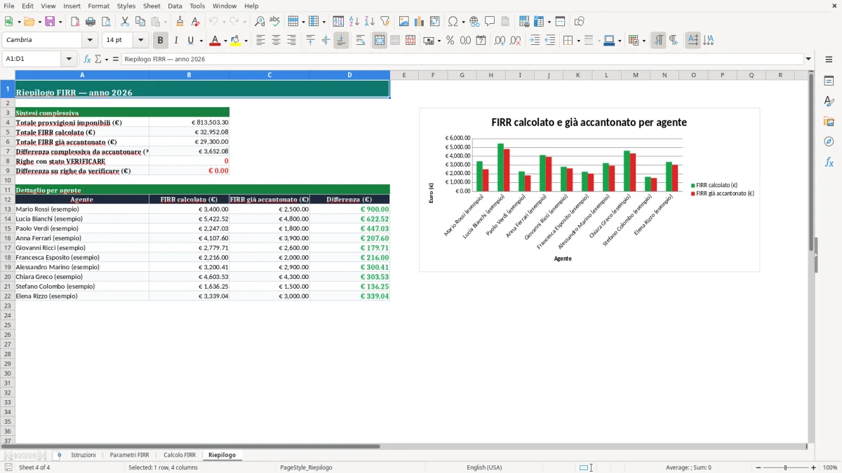 Anteprima del modello Excel Calcolo FIRR in Excel — foglio Riepilogo (immagine 4)