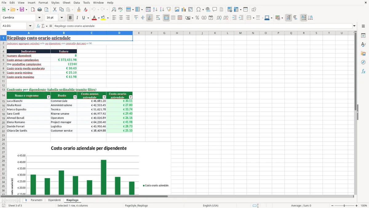 Anteprima del modello Excel Calcolo costo orario aziendale in Excel — foglio Riepilogo (immagine 3)