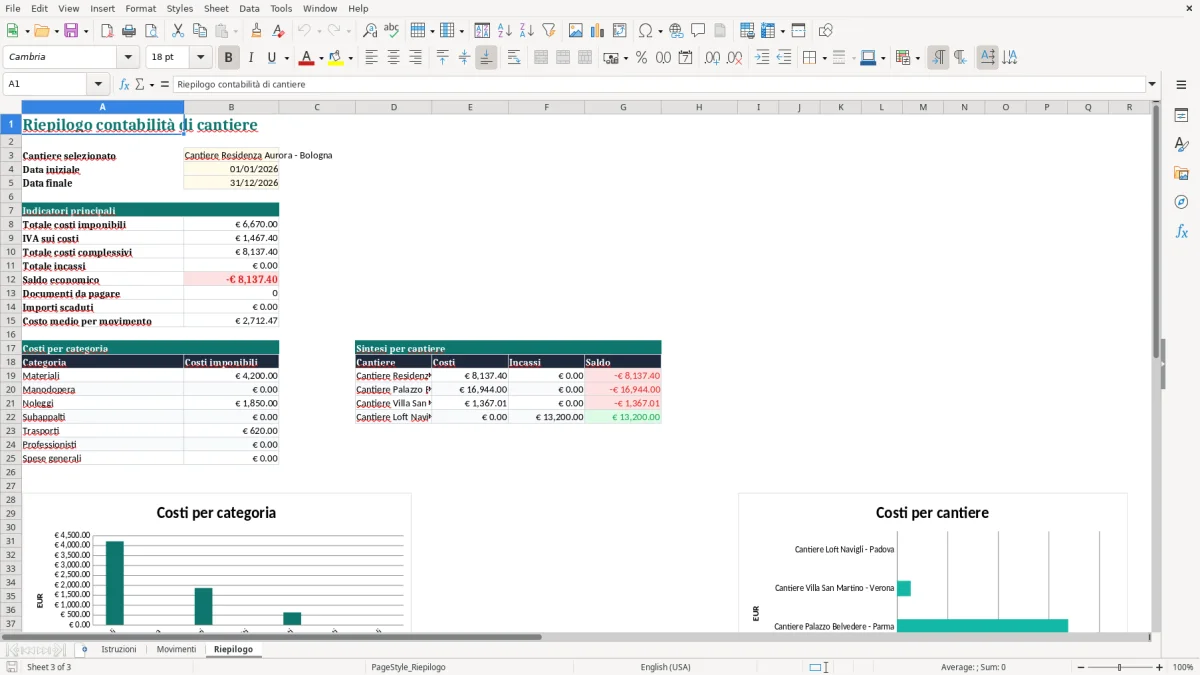 Anteprima del modello Excel Contabilità di cantiere Excel gratis — foglio Riepilogo (immagine 3)