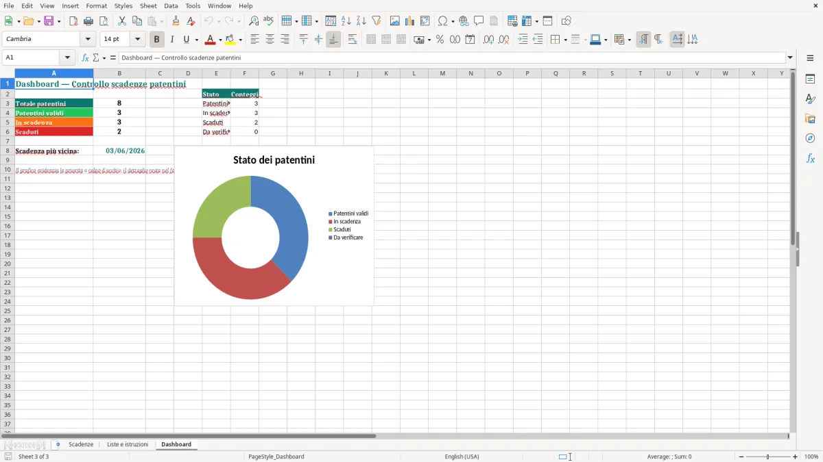 Anteprima del modello Excel Controllo scadenze patentini Excel — foglio Dashboard (immagine 3)