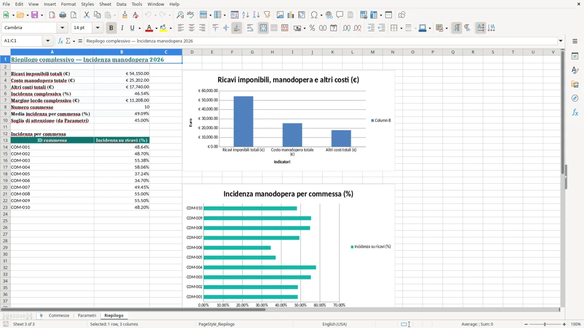 Anteprima del modello Excel Esempio calcolo incidenza manodopera Excel — foglio Riepilogo (immagine 3)