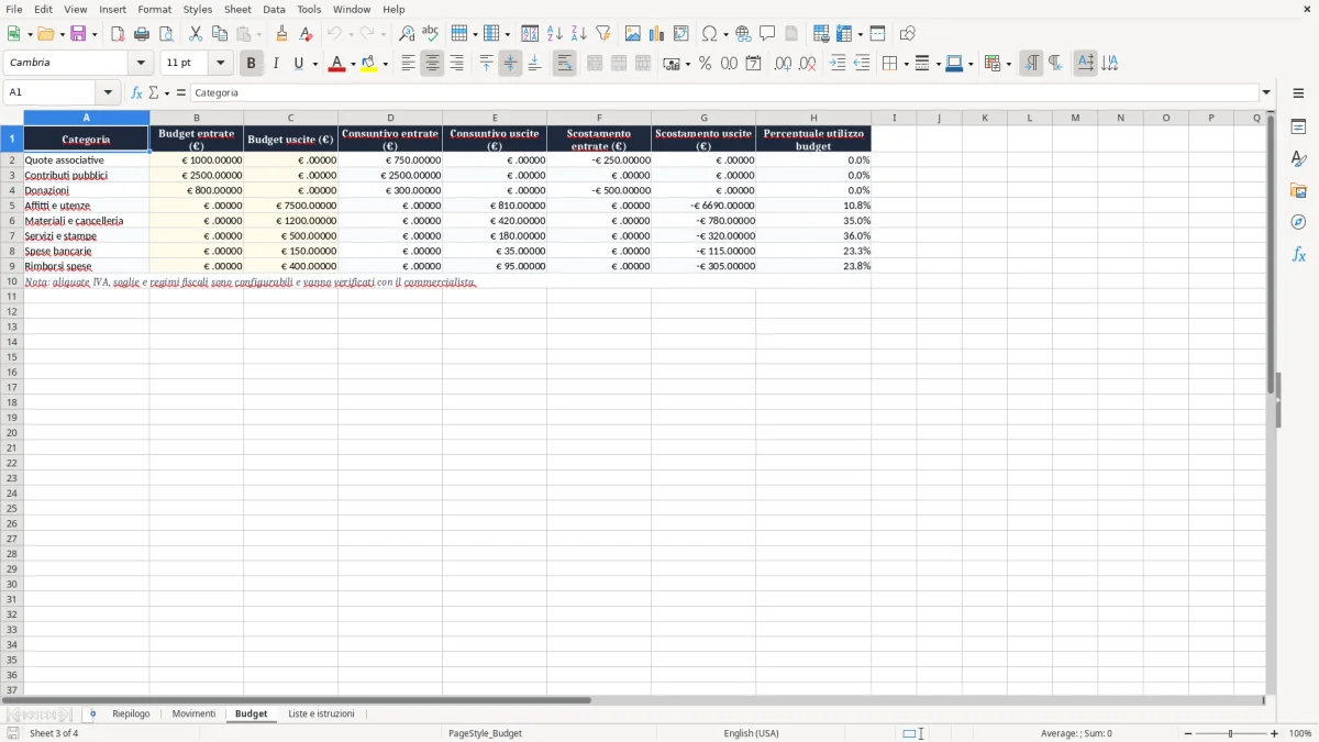 Anteprima del modello Excel Esempio di bilancio per associazione senza scopo di lucro in Excel — foglio Budget (immagine 3)