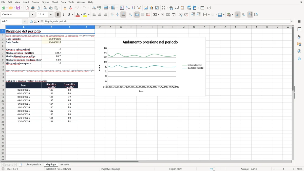 Anteprima del modello Excel Excel PDF diario pressione arteriosa da stampare — foglio Riepilogo (immagine 2)