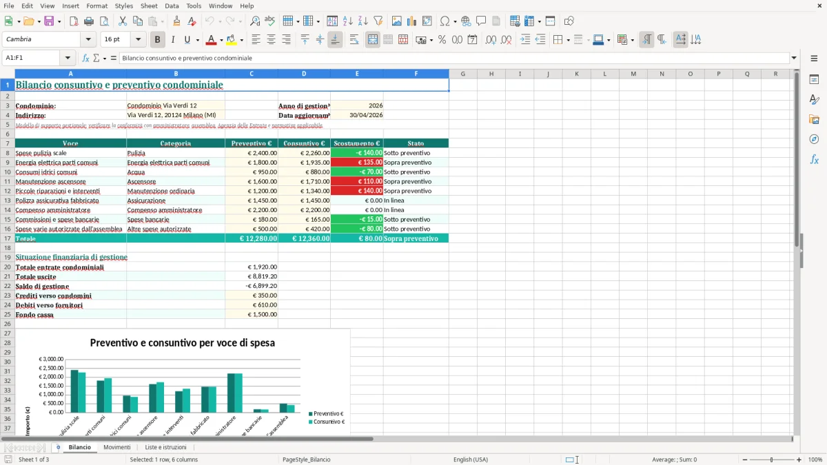 Anteprima del modello Excel Fac simile bilancio condominio Excel gratis — foglio Bilancio (immagine 1)