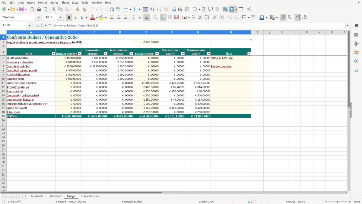 Anteprima del modello Excel Foglio Excel Fac Simile di Rendiconto per Associazione — foglio Budget (immagine 3)