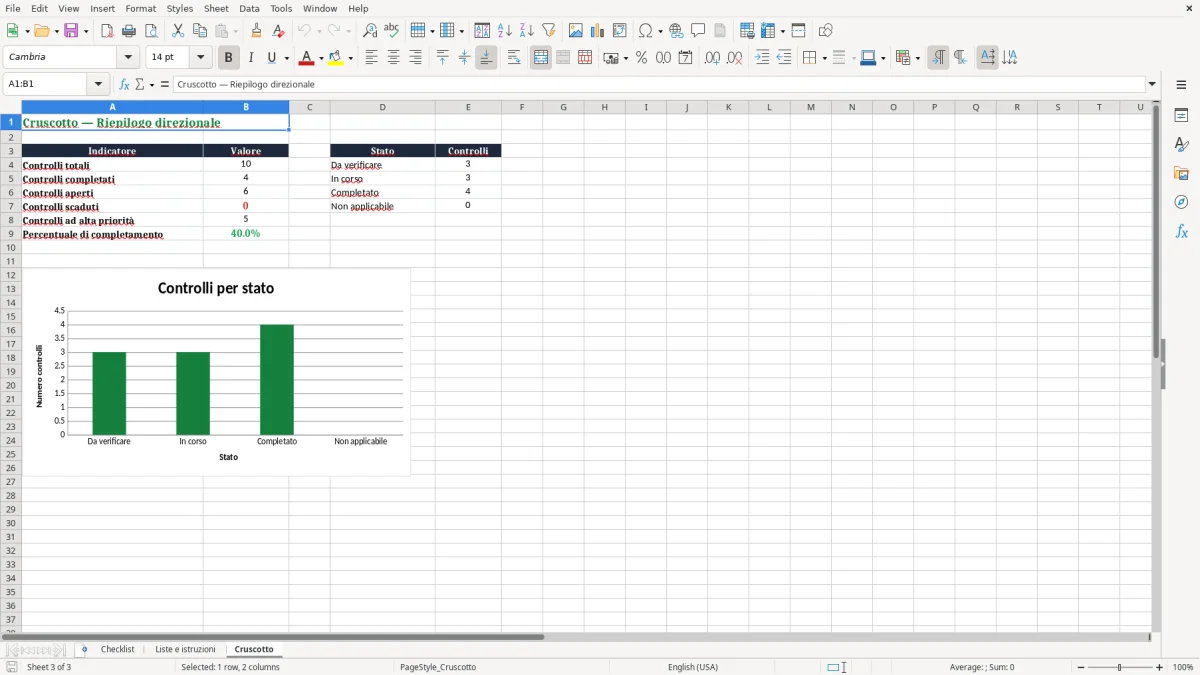 Anteprima del modello Excel Foglio Excel Gratis: Checklist Sicurezza sul Lavoro Italia — foglio Cruscotto (immagine 3)