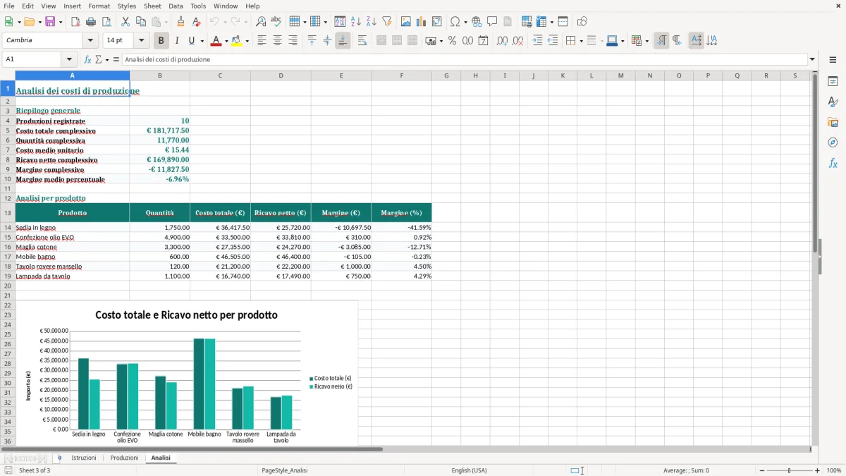 Anteprima del modello Excel Foglio Excel Gratuito per il Calcolo dei Costi di Produzione — foglio Analisi (immagine 3)
