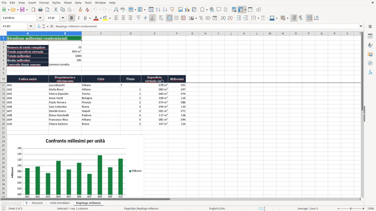 Anteprima del modello Excel Foglio Excel Gratuito per il Calcolo delle Tabelle Millesimali — foglio Riepilogo millesimi (immagine 3)