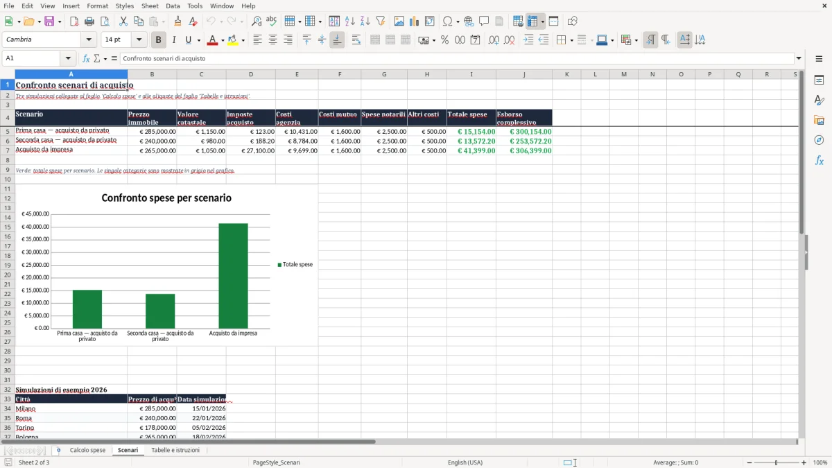 Anteprima del modello Excel Foglio Excel calcolo spese acquisto casa: Scaricalo Gratis — foglio Scenari (immagine 2)