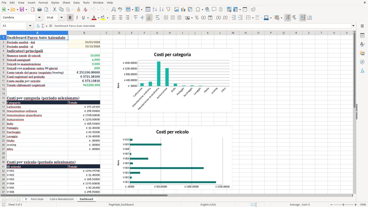 Anteprima del modello Excel Foglio Excel gratuito per la Gestione del Parco Auto Aziendale — foglio Dashboard (immagine 3)