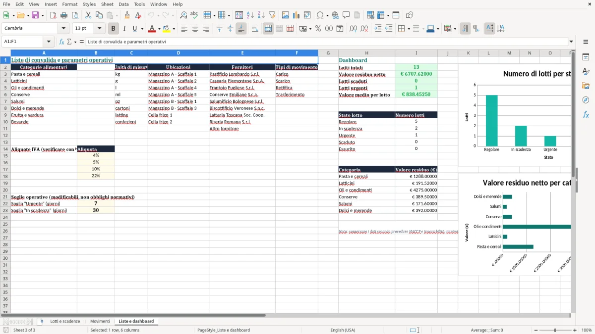 Anteprima del modello Excel Gestione lotti e scadenze alimentari Excel — foglio Liste e dashboard (immagine 3)