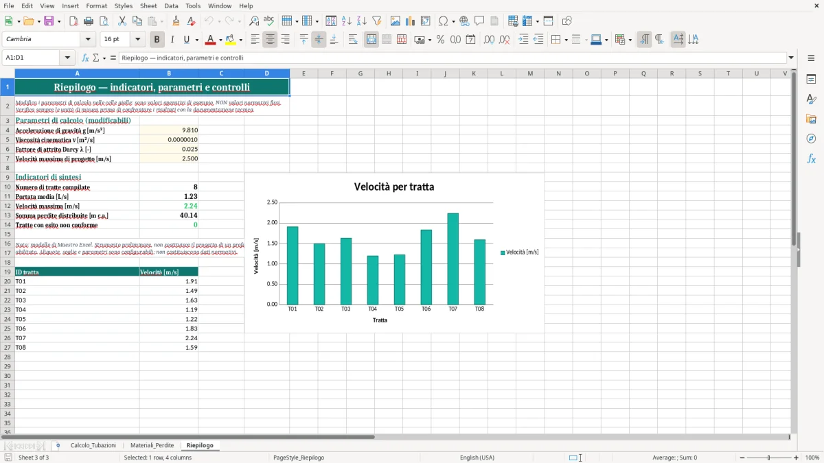 Anteprima del modello Excel Modello Excel gratuito per i calcoli idraulici — foglio Riepilogo (immagine 3)