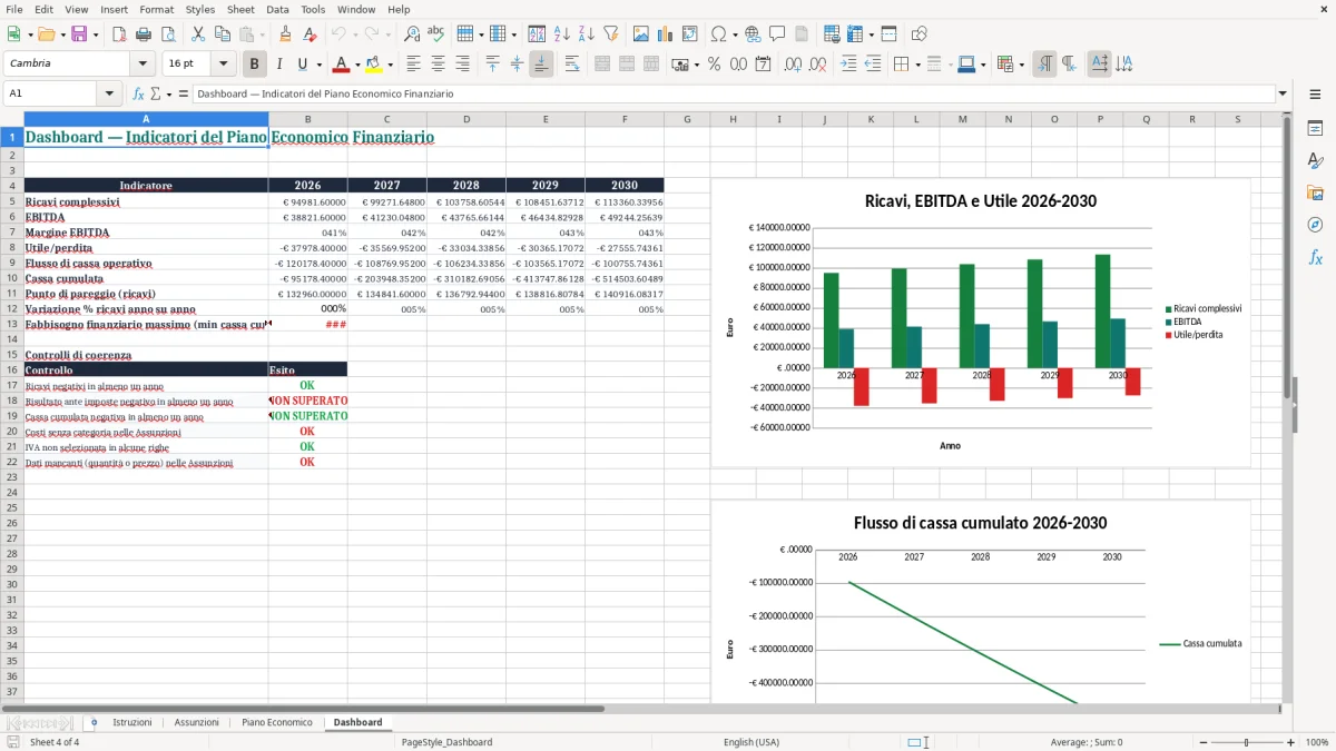Anteprima del modello Excel Modello Excel per Piano Economico Finanziario — foglio Dashboard (immagine 4)