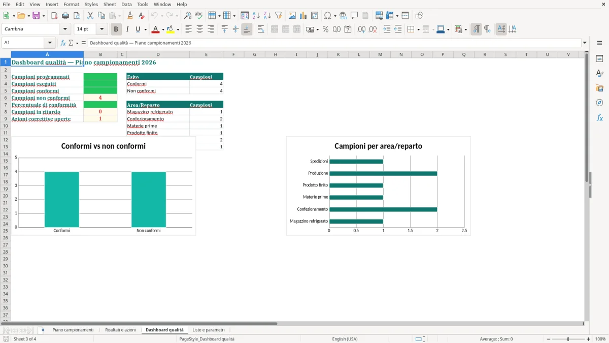 Anteprima del modello Excel Piano campionamenti qualità Excel — foglio Dashboard qualità (immagine 3)