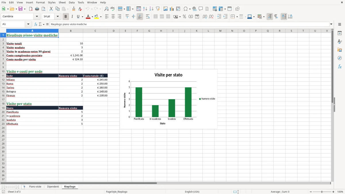 Anteprima del modello Excel Piano visite mediche dipendenti Excel — foglio Riepilogo (immagine 3)