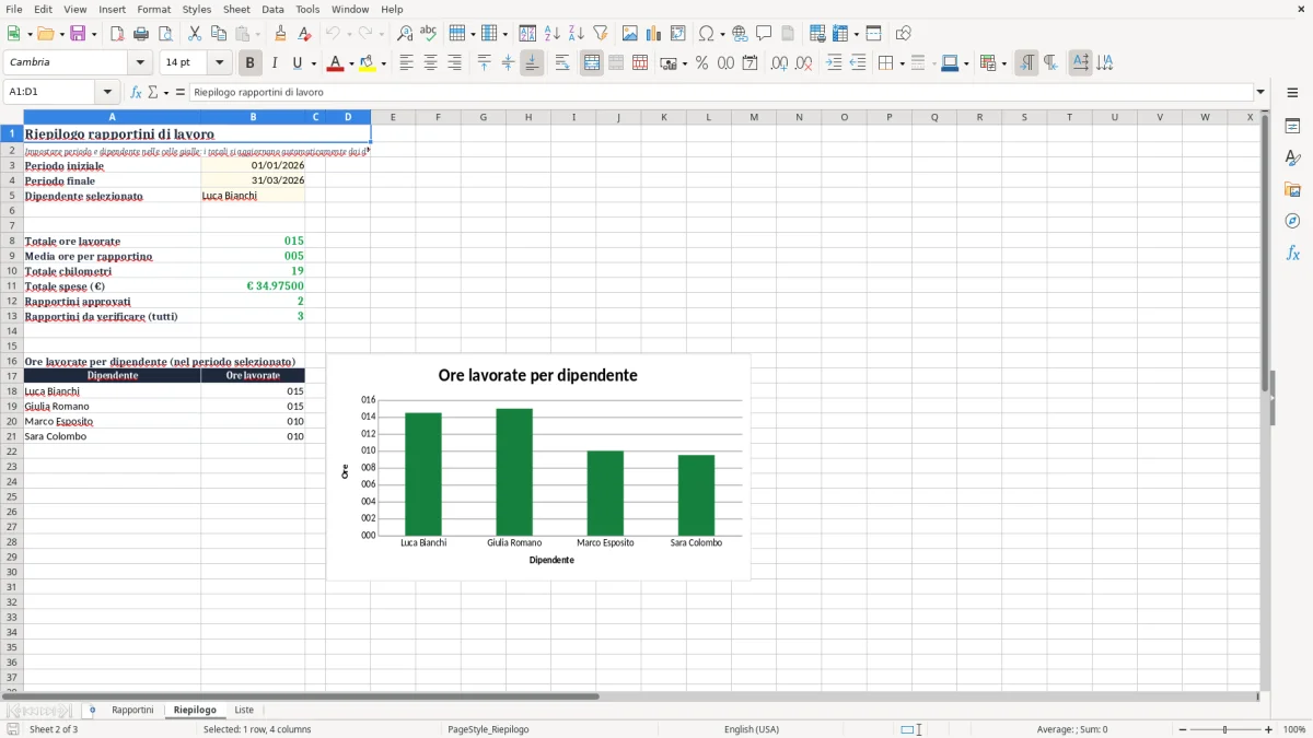 Anteprima del modello Excel Rapportino di lavoro giornaliero modello excel gratis — foglio Riepilogo (immagine 2)