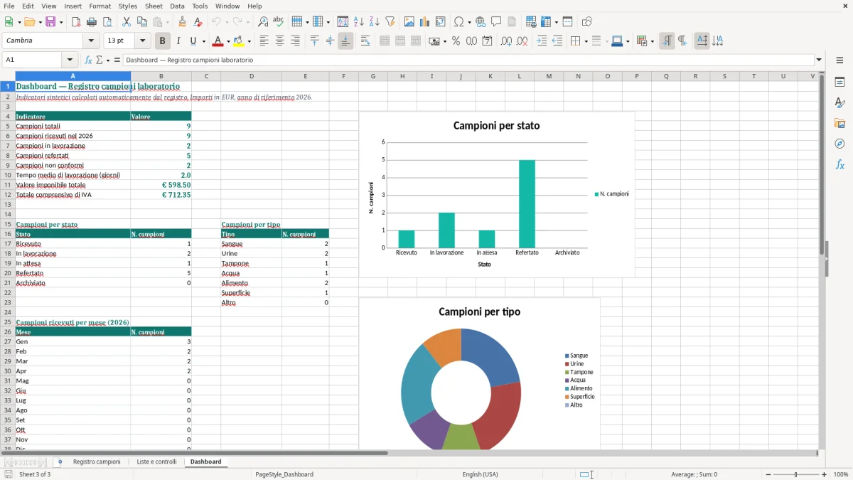 Anteprima del modello Excel Registro campioni laboratorio Excel — foglio Dashboard (immagine 3)