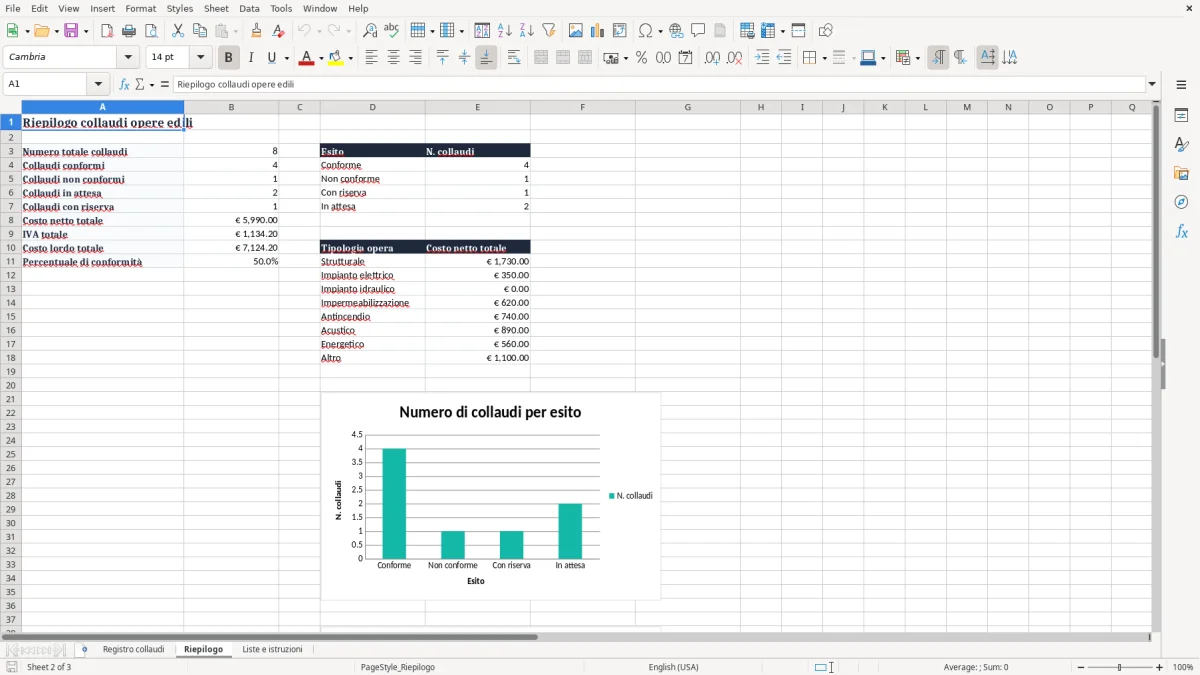 Anteprima del modello Excel Registro collaudi opere edili Excel — foglio Riepilogo (immagine 2)