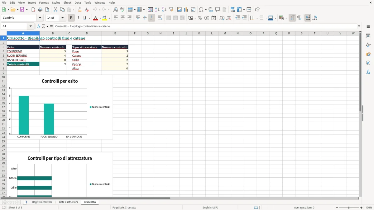 Anteprima del modello Excel Registro controlli funi e catene Excel — foglio Cruscotto (immagine 3)