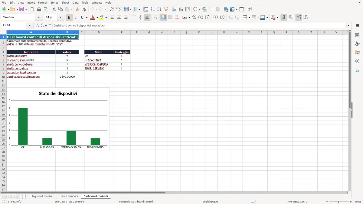 Anteprima del modello Excel Registro controllo dispositivi anticaduta Excel — foglio Dashboard controlli (immagine 3)