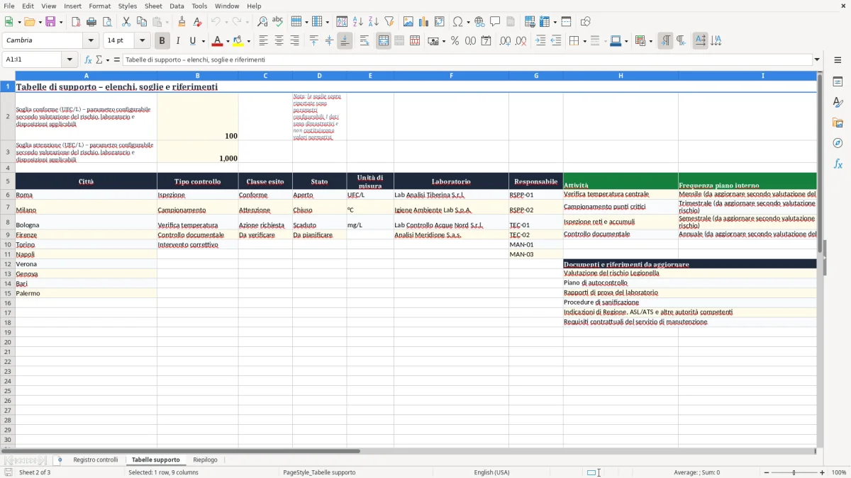 Anteprima del modello Excel Registro controllo legionella Excel — foglio Tabelle supporto (immagine 2)
