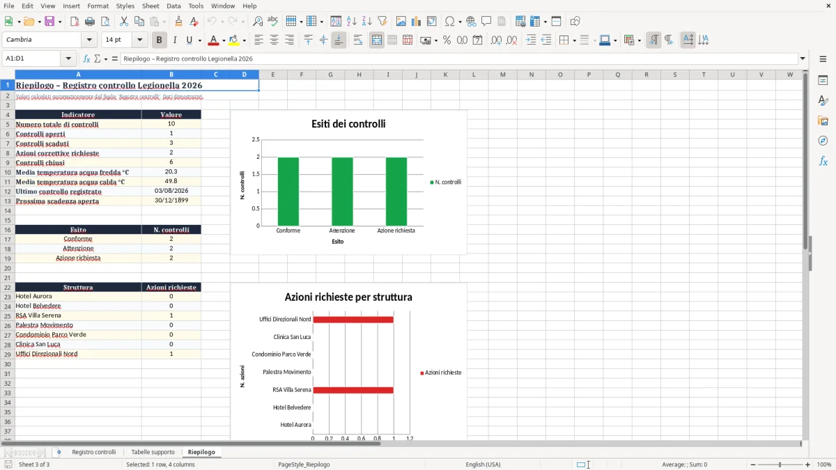Anteprima del modello Excel Registro controllo legionella Excel — foglio Riepilogo (immagine 3)