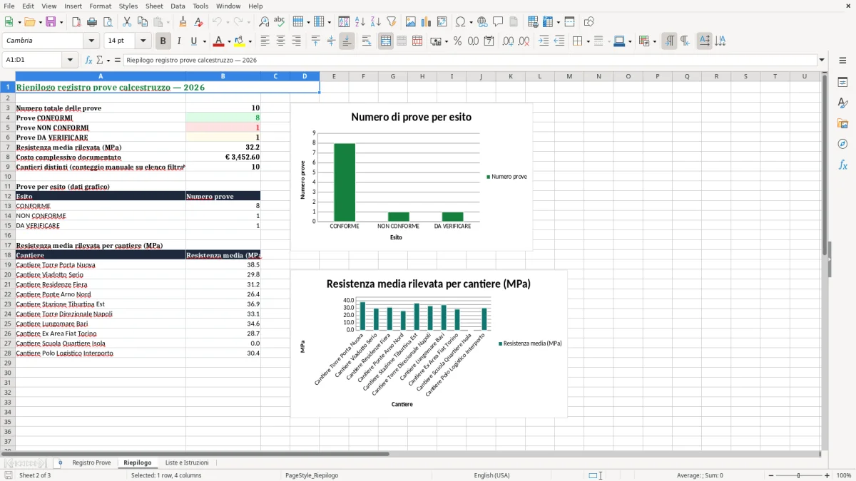 Anteprima del modello Excel Registro prove calcestruzzo Excel — foglio Riepilogo (immagine 2)