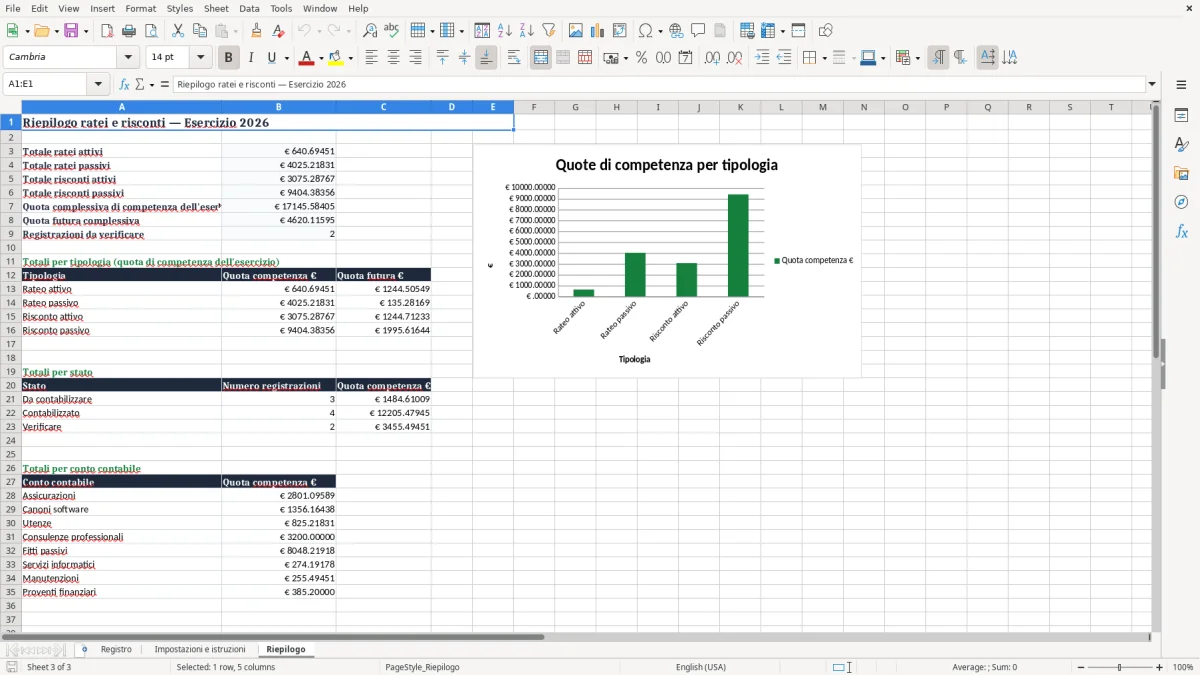 Anteprima del modello Excel Registro ratei e risconti Excel — foglio Riepilogo (immagine 3)