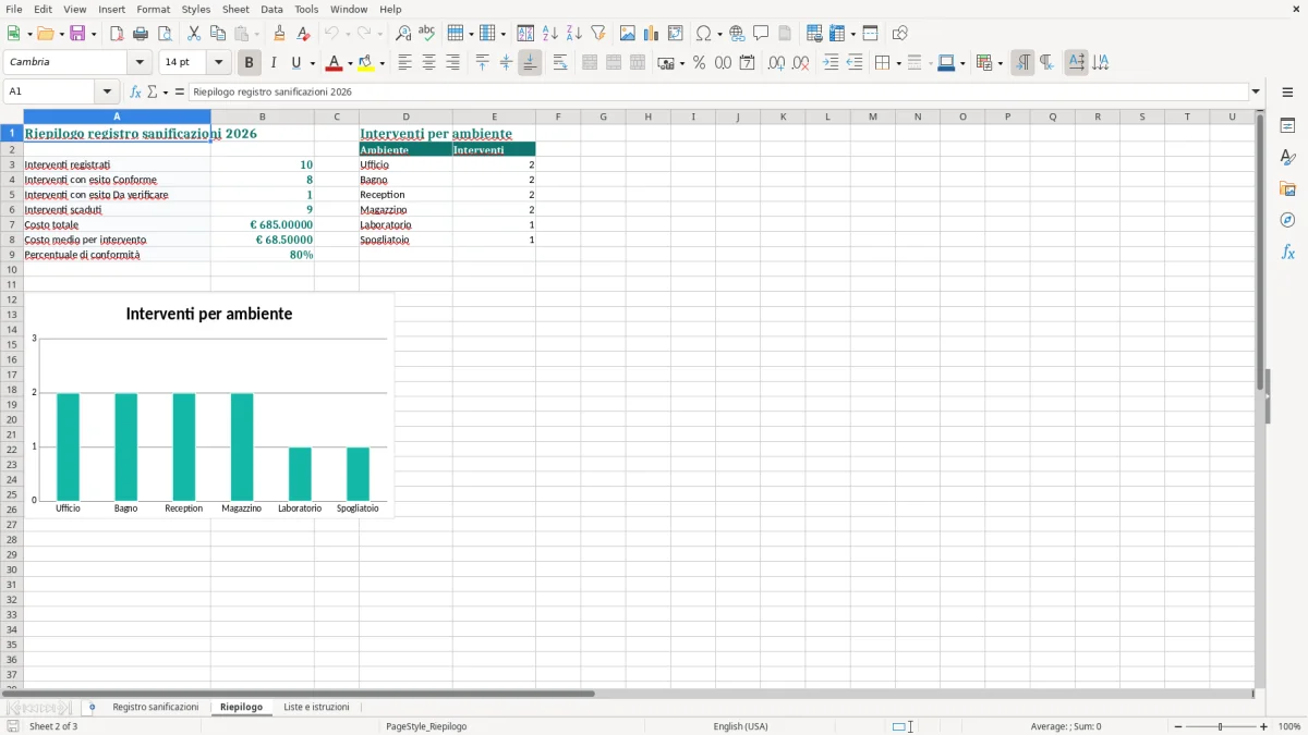 Anteprima del modello Excel Registro sanificazione ambienti Excel — foglio Riepilogo (immagine 2)