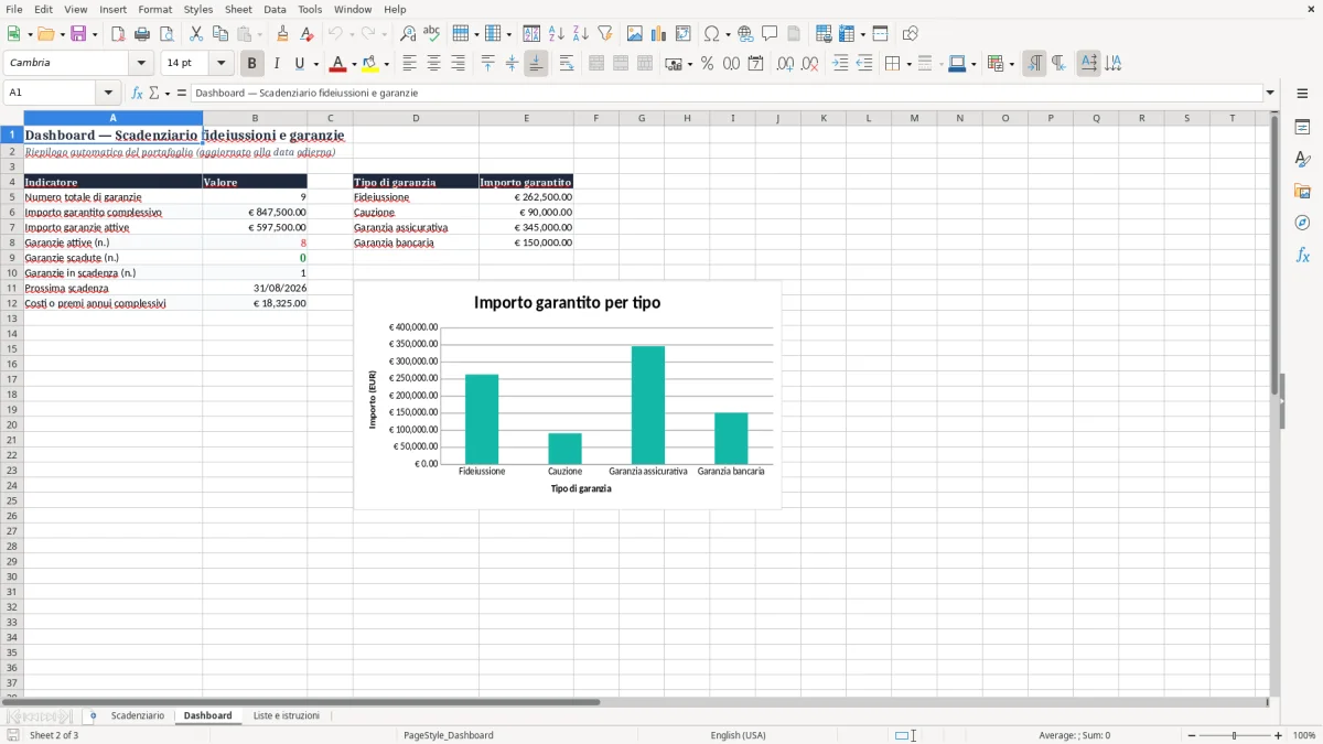 Anteprima del modello Excel Scadenziario fideiussioni e garanzie Excel — foglio Dashboard (immagine 2)