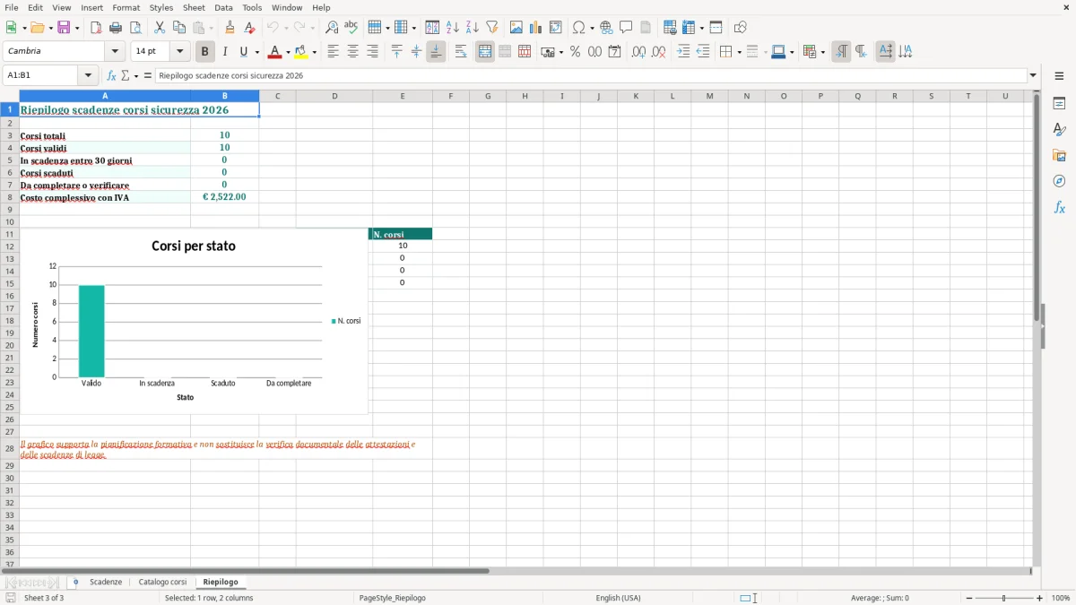 Anteprima del modello Excel Tabella Scadenze Corsi Sicurezza Excel — foglio Riepilogo (immagine 3)