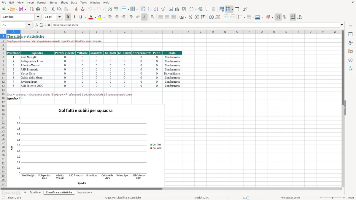 Anteprima del modello Excel Tabellone Torneo 8 Squadre Excel – Modello Gratuito Pratico per la Gestione di Tornei — foglio Classifica e statistiche (immagine 2)