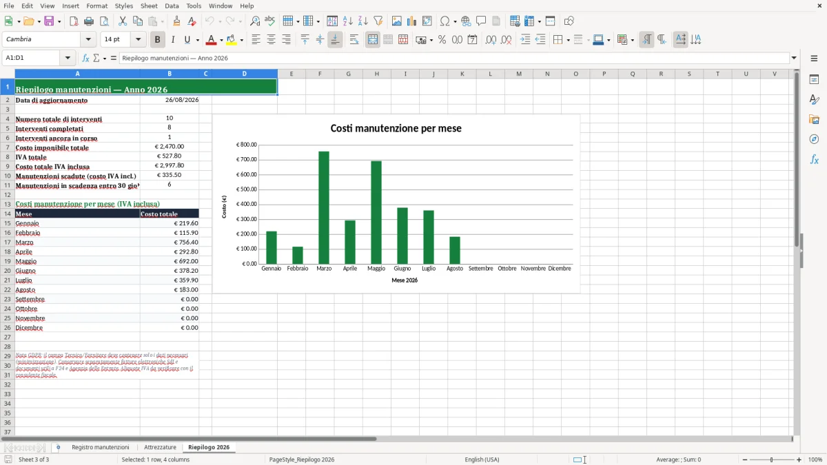 Anteprima del modello Excel manutenzione attrezzature registro excel modello gratis 2026 — foglio Riepilogo 2026 (immagine 3)