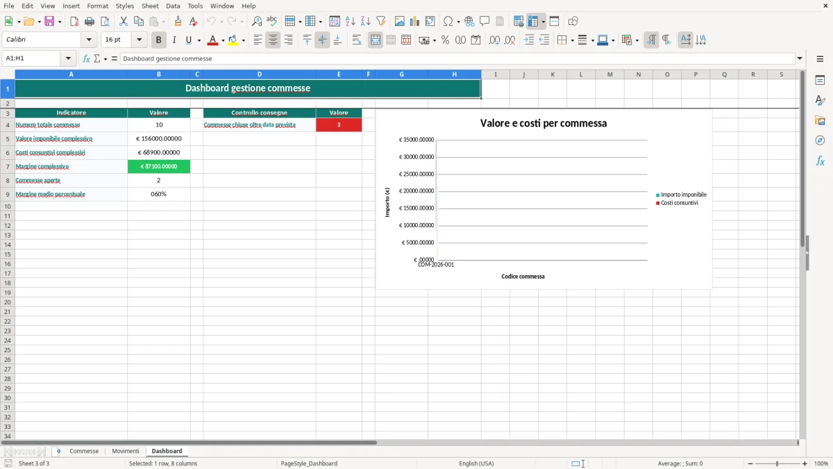 Anteprima del modello Excel modello Excel gestione commesse — foglio Dashboard (immagine 3)