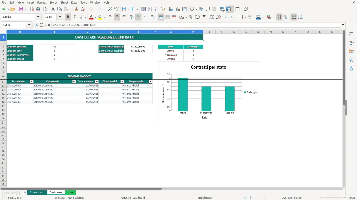 Anteprima del modello Excel scadenziario contratti Excel — foglio Dashboard (immagine 2)